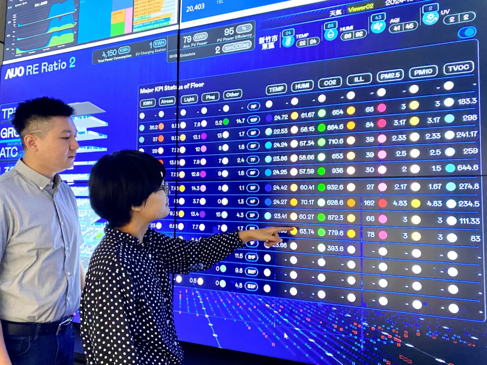友達(dá)推動(dòng)辦公室場(chǎng)域100%淨(jìng)零，GRC總部大樓透過(guò)智慧樓宇系統(tǒng)進(jìn)行數(shù)位能源控管，提升能源效率以達(dá)到節(jié)能減碳